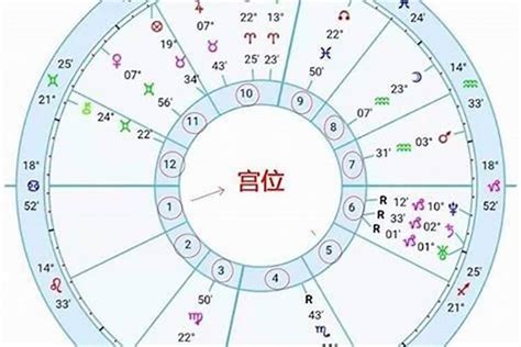 第一星座網|上升星座查询